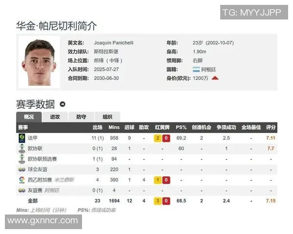 阿根廷新星中锋首秀闪耀法甲赛季表现惊艳引关注 阿根廷新星中锋首秀闪耀法甲赛季表现惊艳引关注