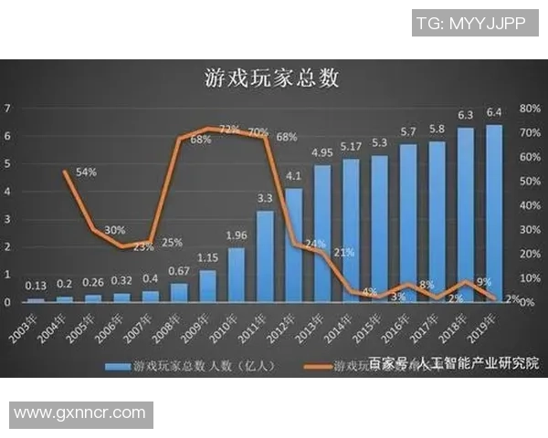 经济差距对电竞参与的影响探讨：贫富差距如何塑造玩家的游戏体验与机会